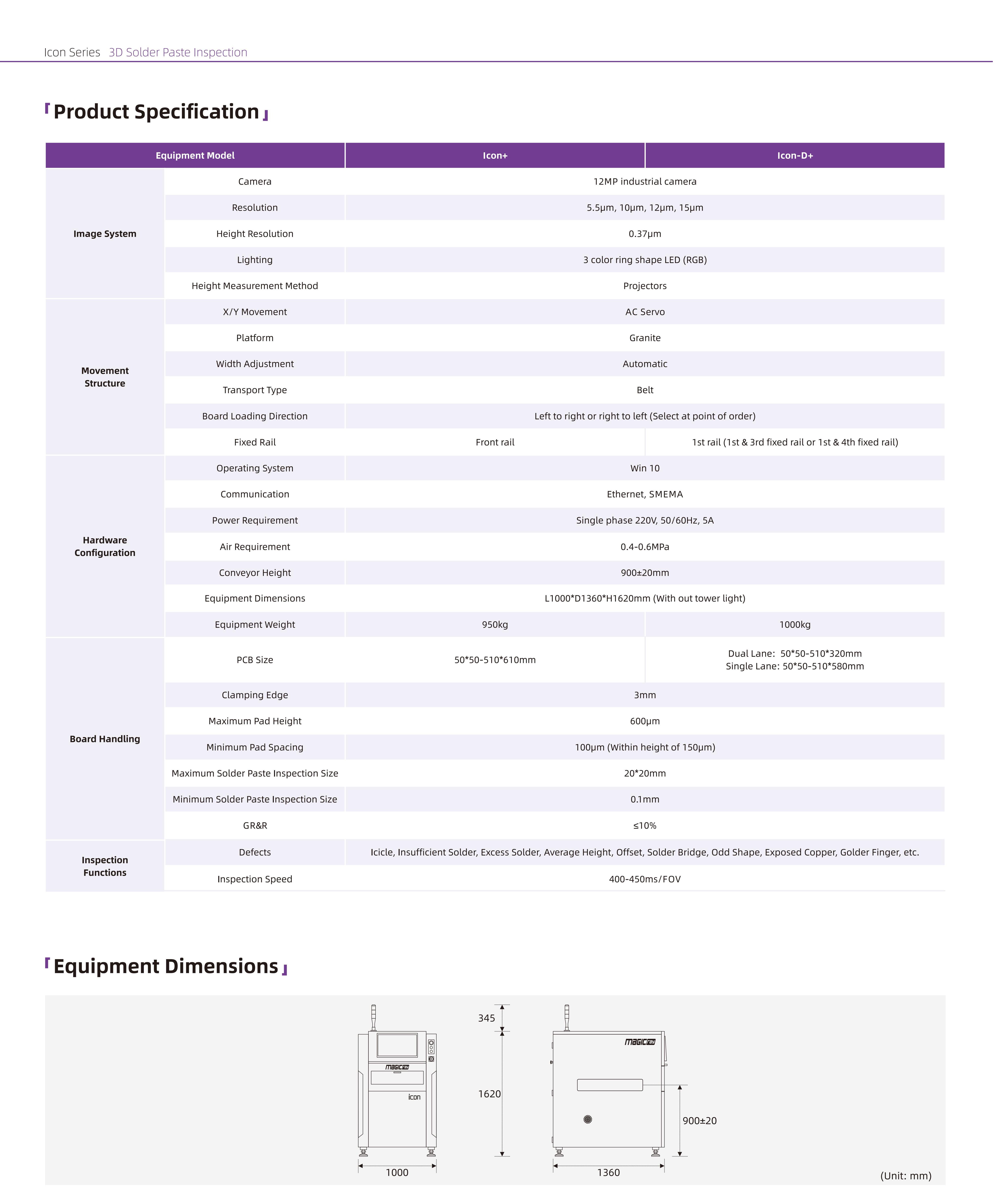 1738916785354243.jpg Magic-ray-Icon-EN_03.jpg